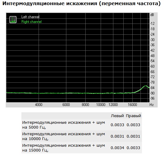 ИМД переменная частота.jpg