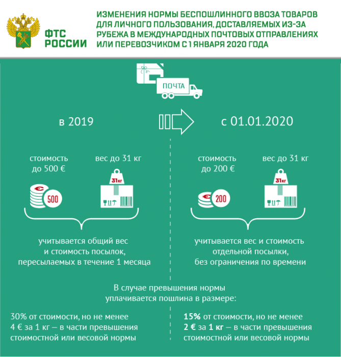 Беспошлинный%20порог%20интернет-торговли.png