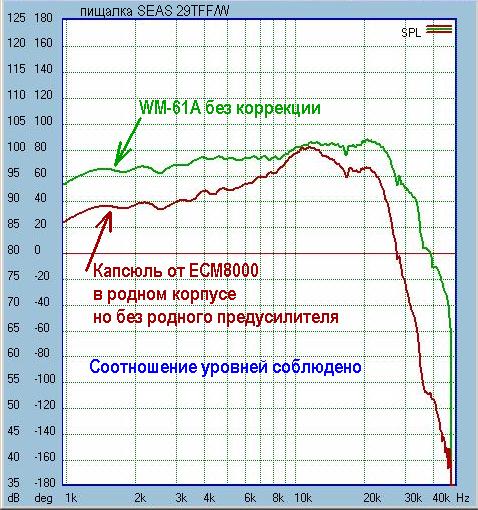 WM61vsECM.jpg