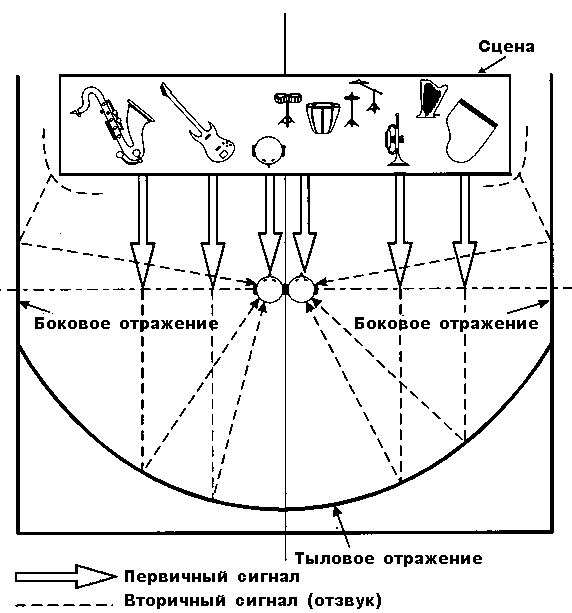 звуковая_сцена.gif