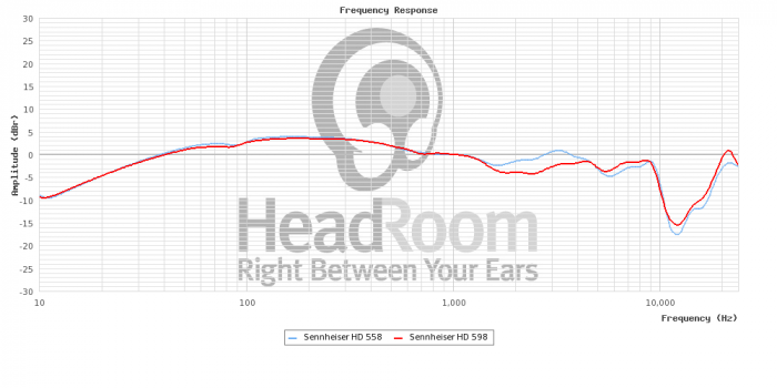 HD558vs598.png