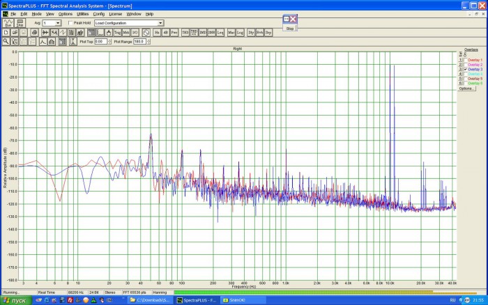 AudioRecearch PH-5  IMD 10 .11 кГц.jpg