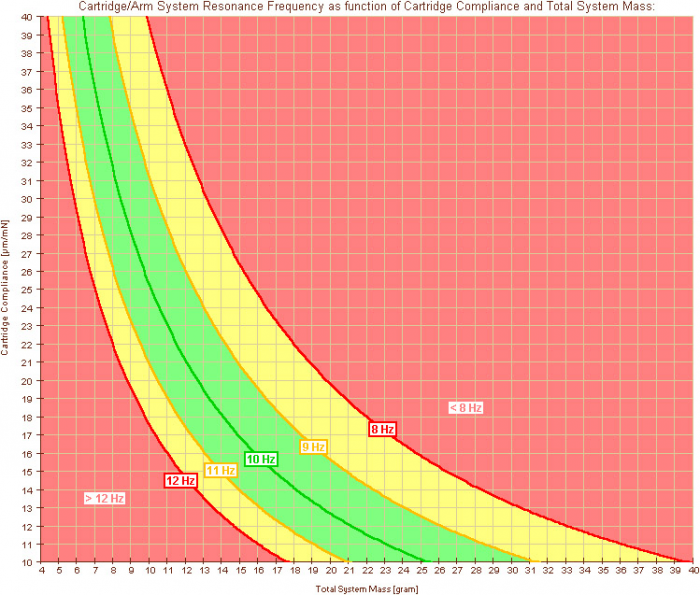 Подбор картриджа НЧ%2520резонанс.png