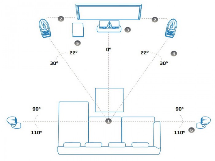 Dolby_5.1_Setup.jpg
