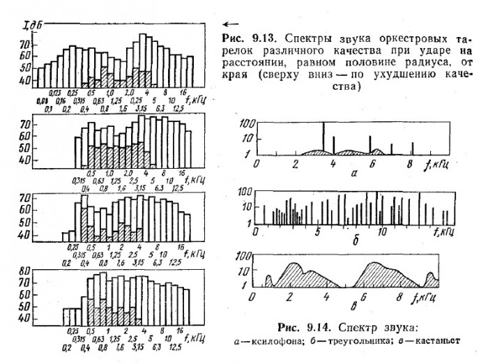 Атака инструментов тарелки.jpg